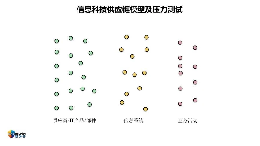 "信创规划与实施"研讨会PPT-18