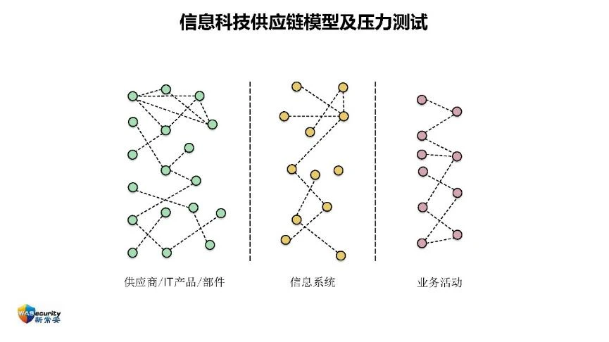 "信创规划与实施"研讨会PPT-19