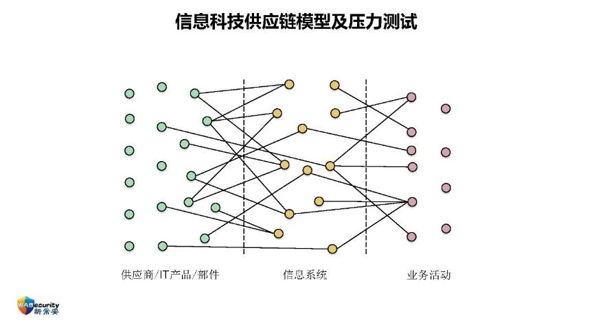 "信创规划与实施"研讨会PPT-20