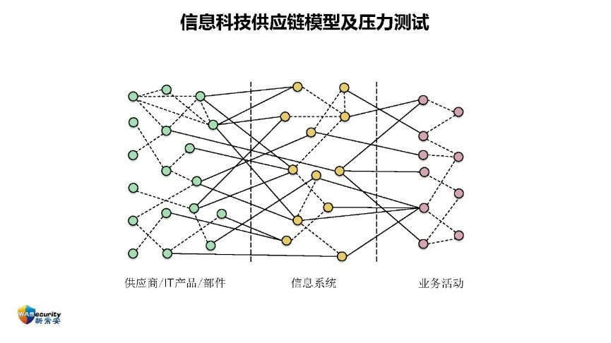 "信创规划与实施"研讨会PPT-21