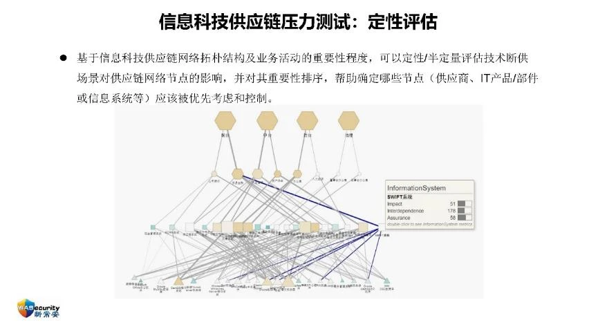"信创规划与实施"研讨会PPT-25