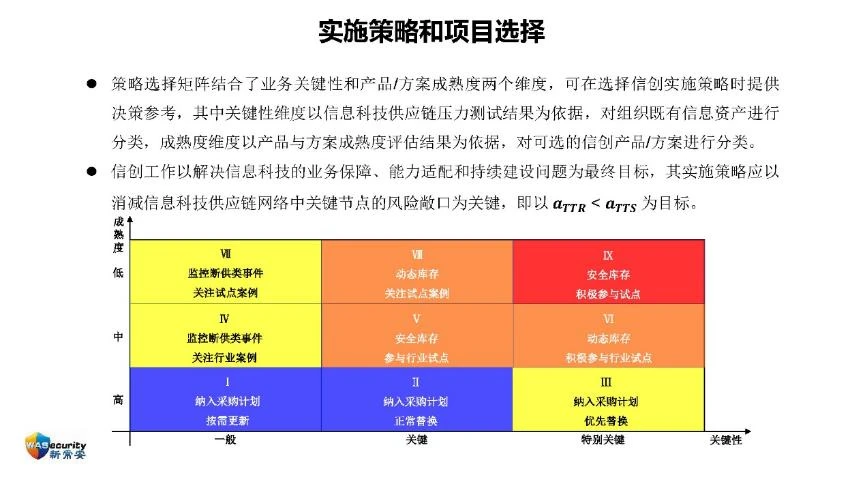 "信创规划与实施"研讨会PPT-29