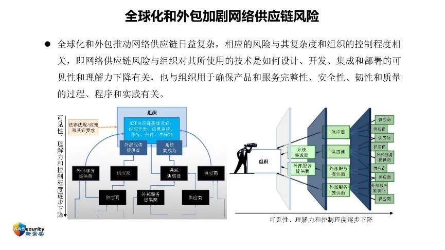 "信创规划与实施"研讨会PPT-42