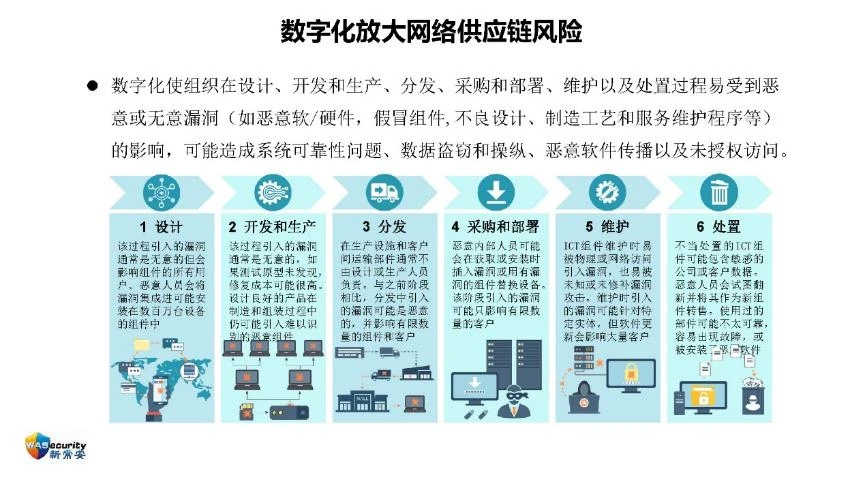 "信创规划与实施"研讨会PPT-43